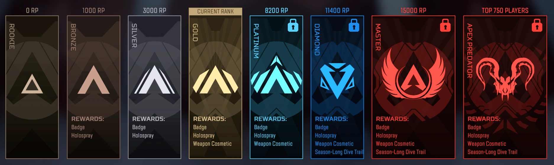 ranked rewards
