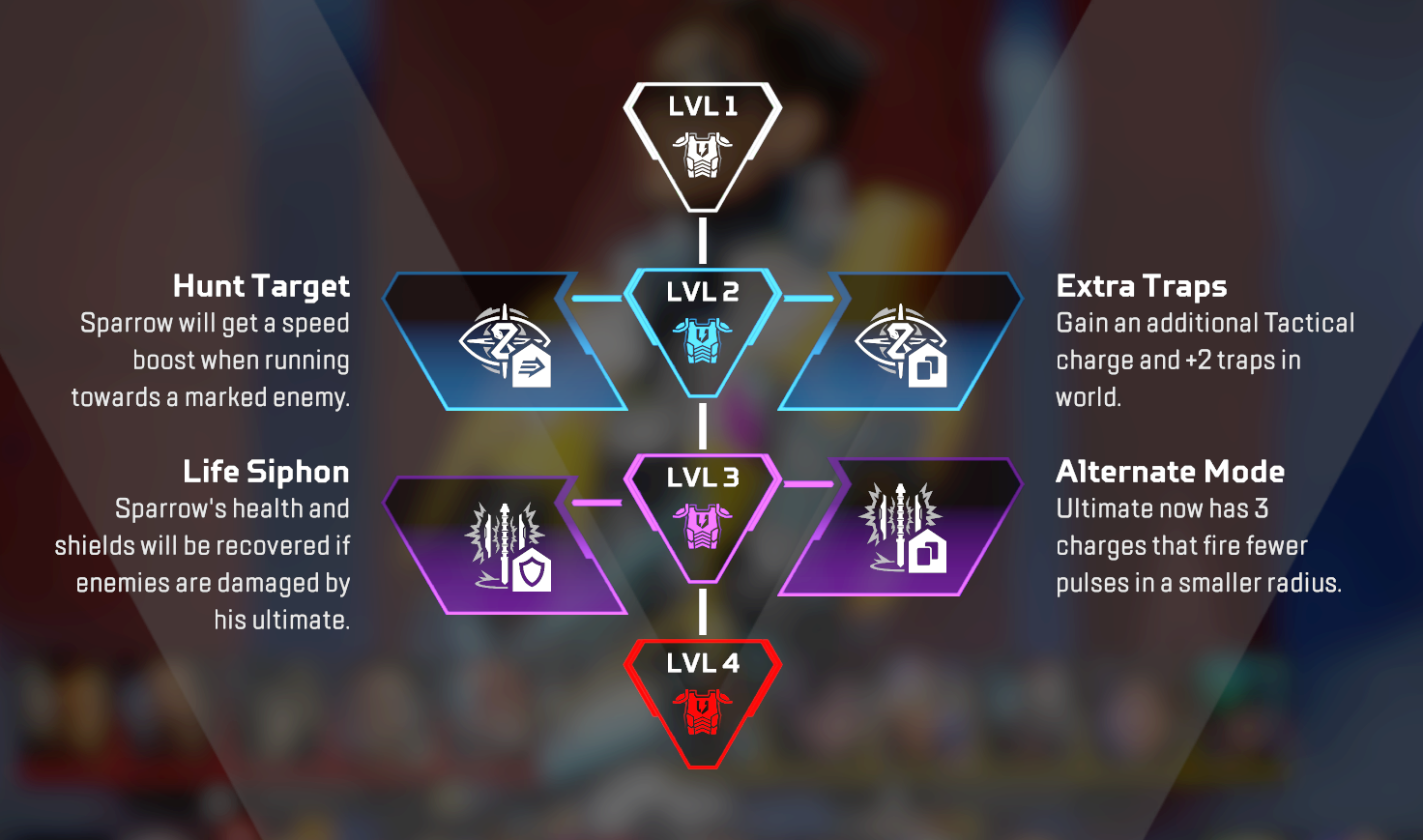 sparrow perk upgrades