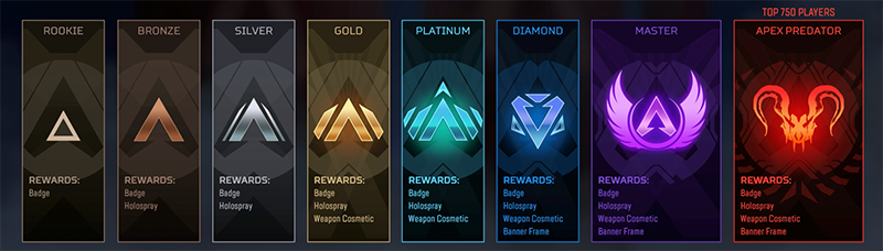 apex ranks