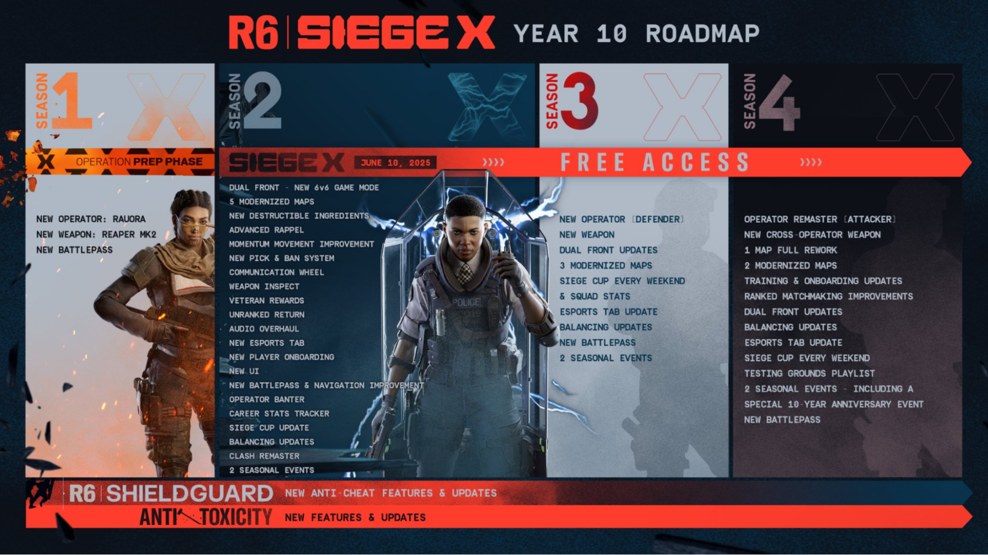 r6 roadmap